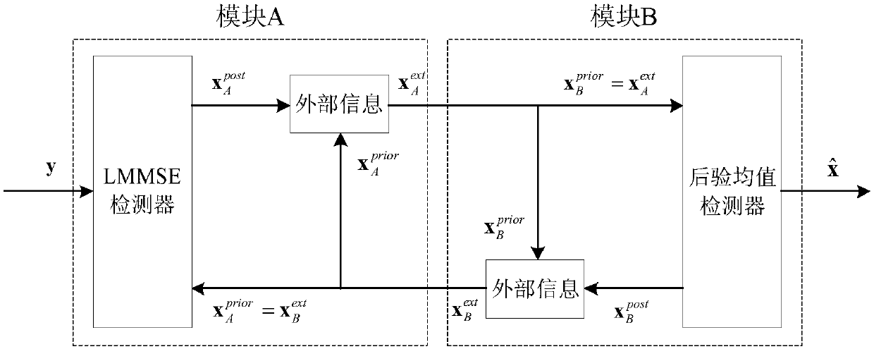 Distributed detection method of large-scale multiuser MIMO system