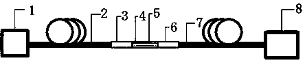 Optical fiber ultraviolet sensor based on Al2O3/ZnO and manufacturing method thereof