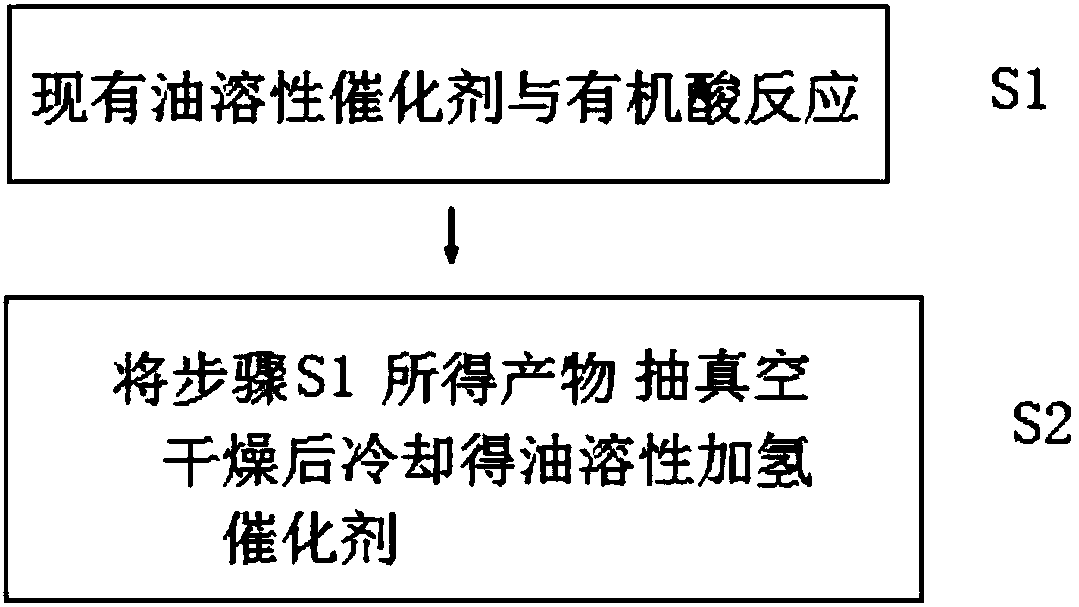 Preparation method of hydrocracking catalyst and inferior heavy oil/residue slurry bed hydrogenation reaction method