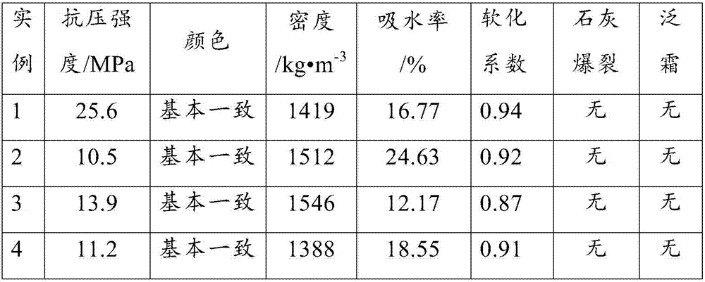 Method for preparing river mud sintered brick