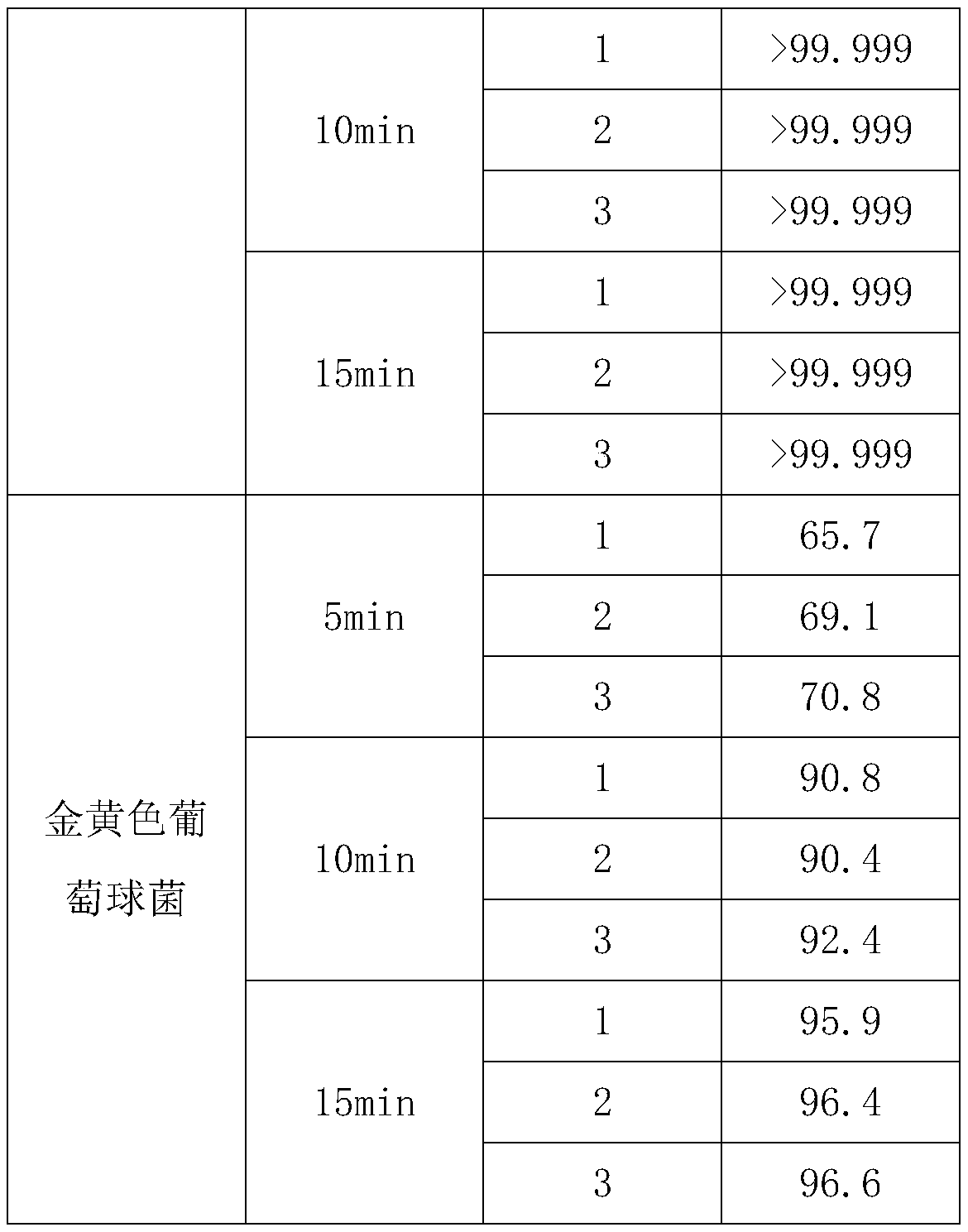 Shell-based sterilization deodorant and preparation method thereof