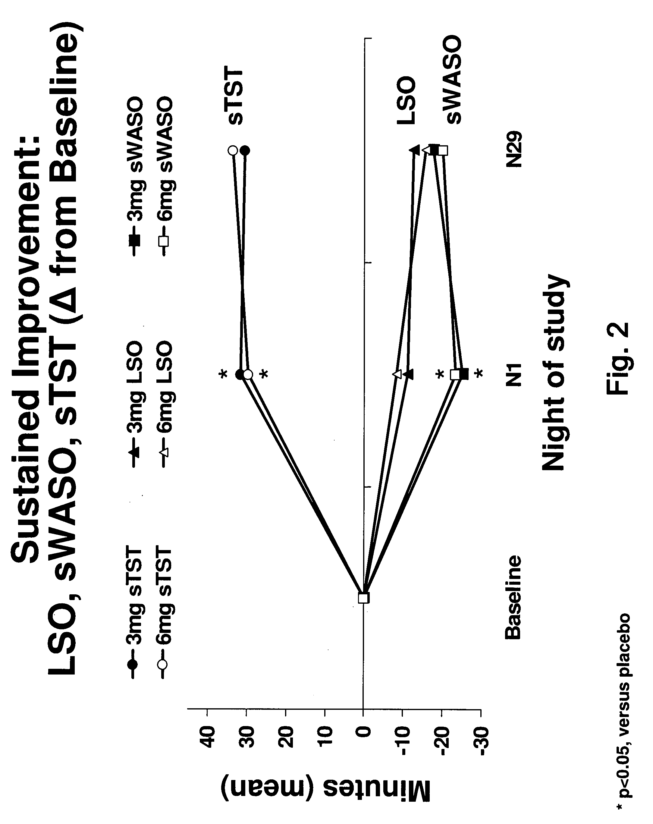 Methods of using low-dose doxepin for the improvement of sleep