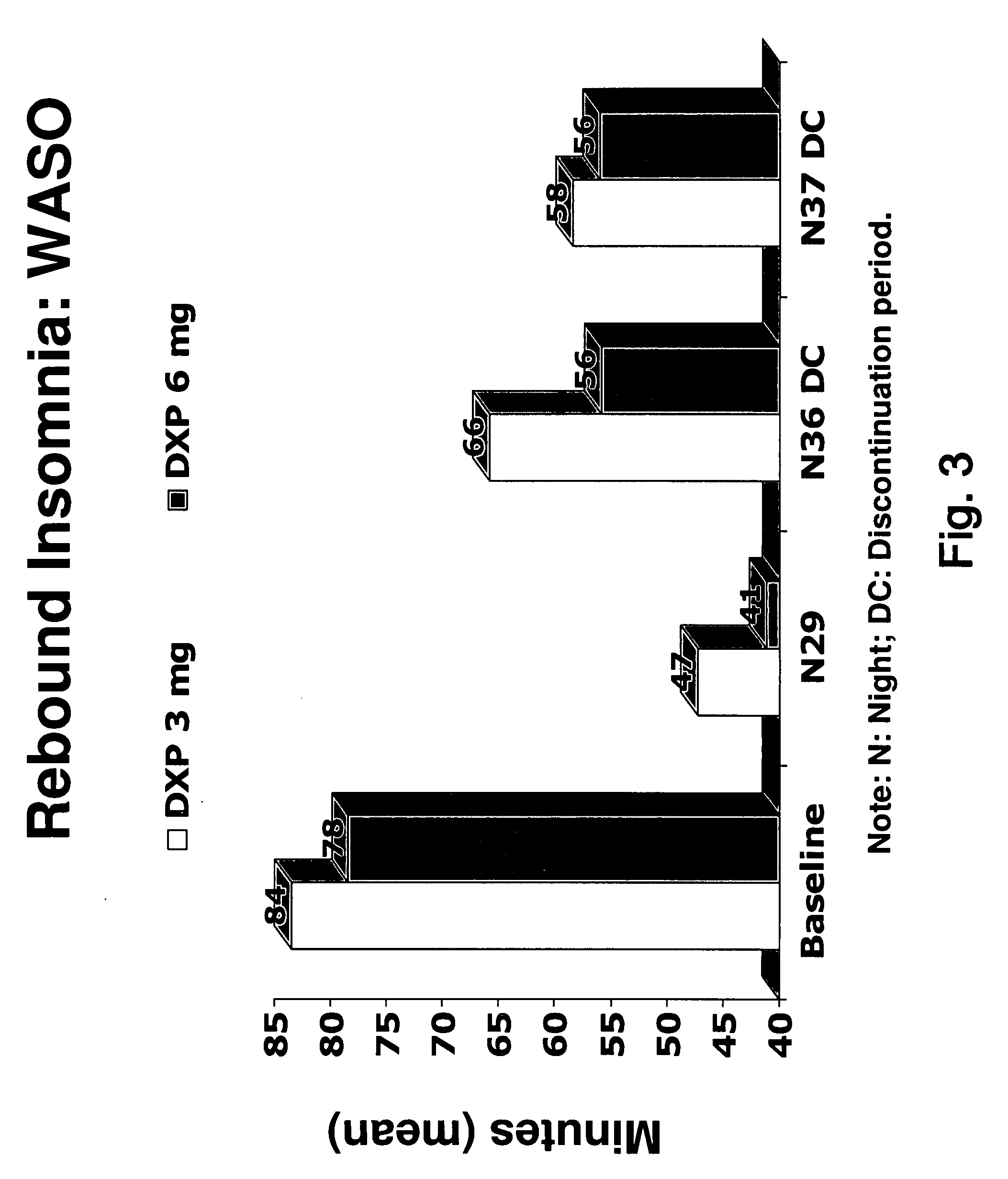 Methods of using low-dose doxepin for the improvement of sleep