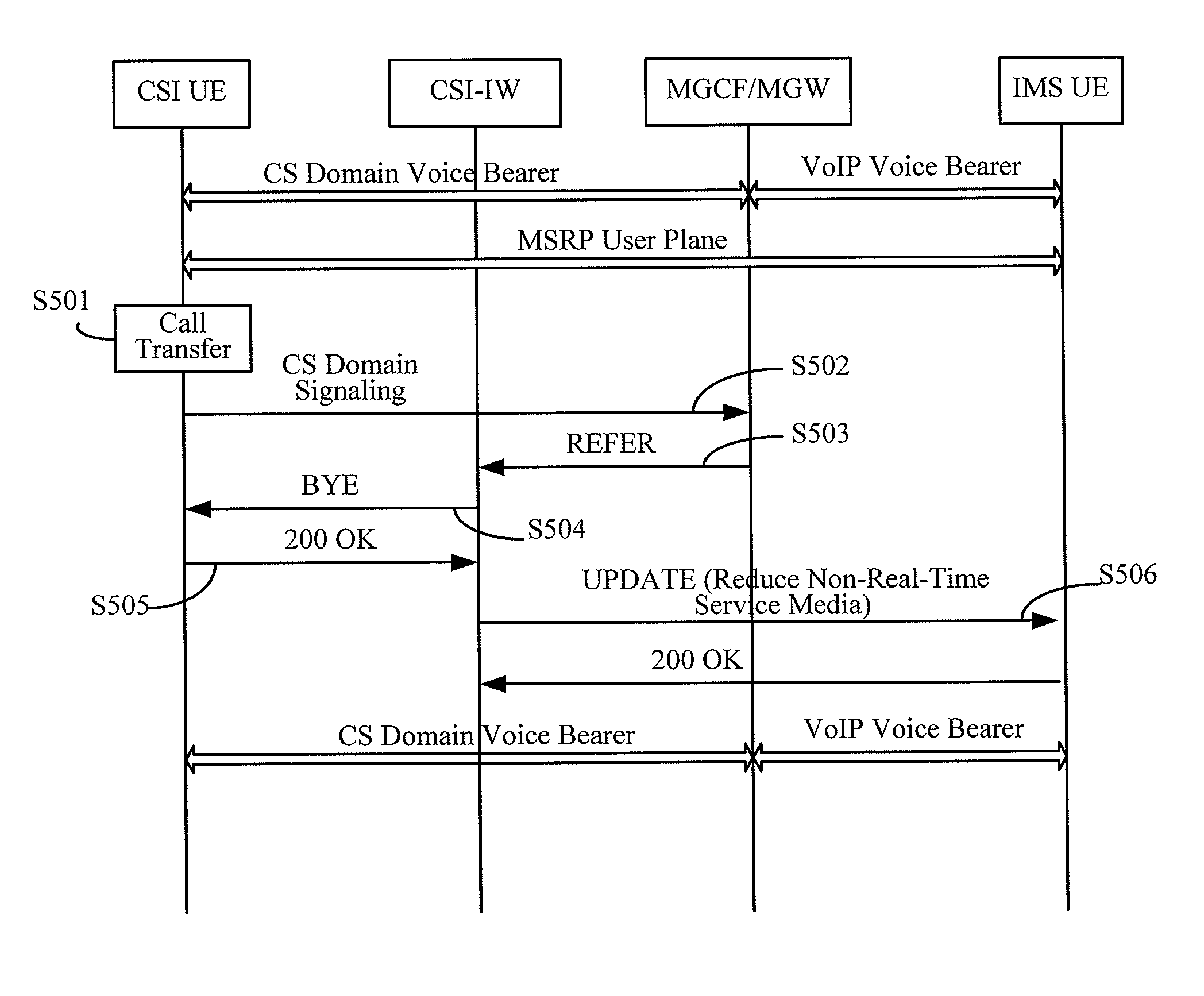 Interworking network element, interworking system between the CSI terminal and the IMS terminal and the method thereof