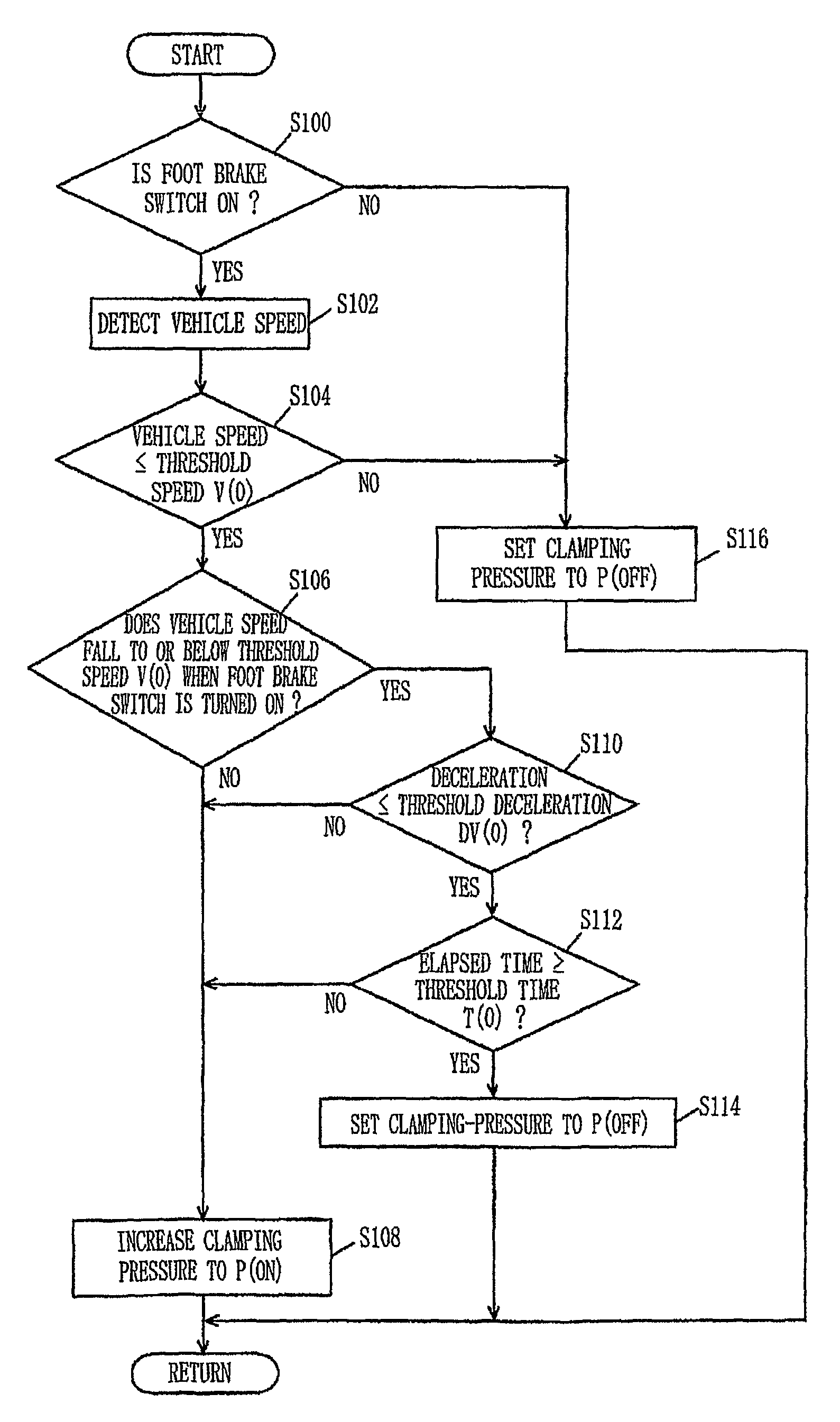 Apparatus and method for controlling continuously variable transmission and program for performing the control method