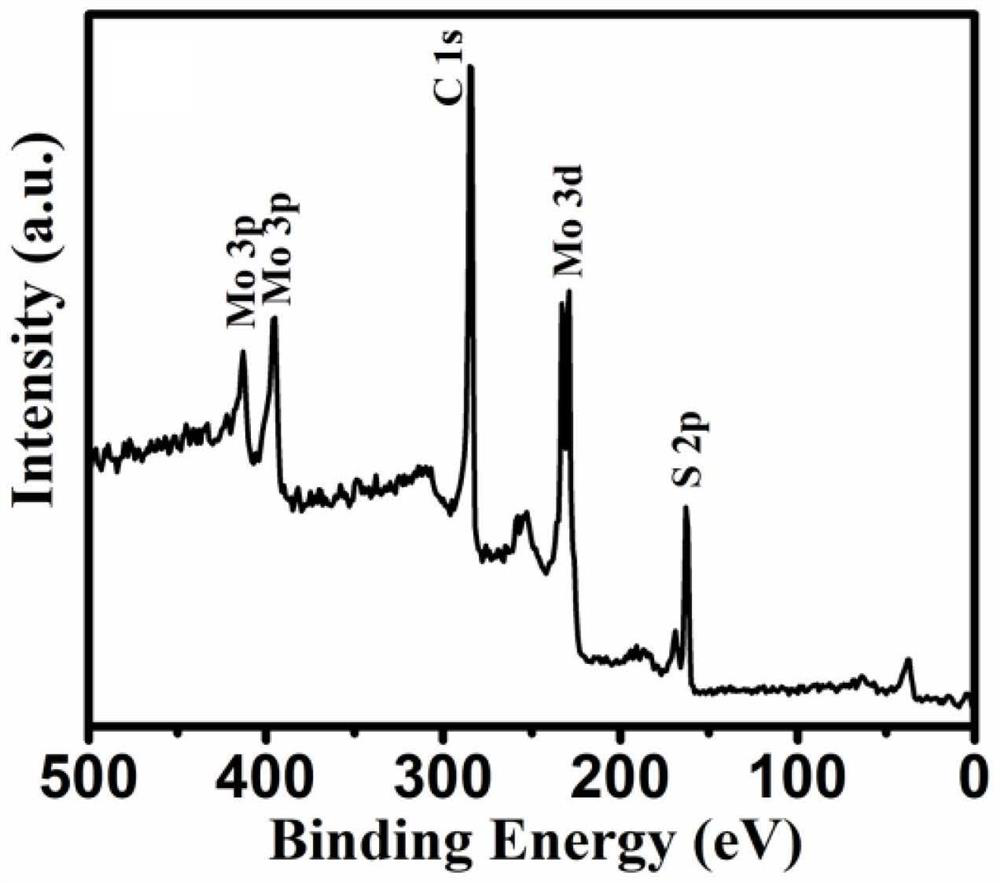 Preparation and application of MoS &lt; 2 &gt;-C double-layer hollow sphere with high specific surface area