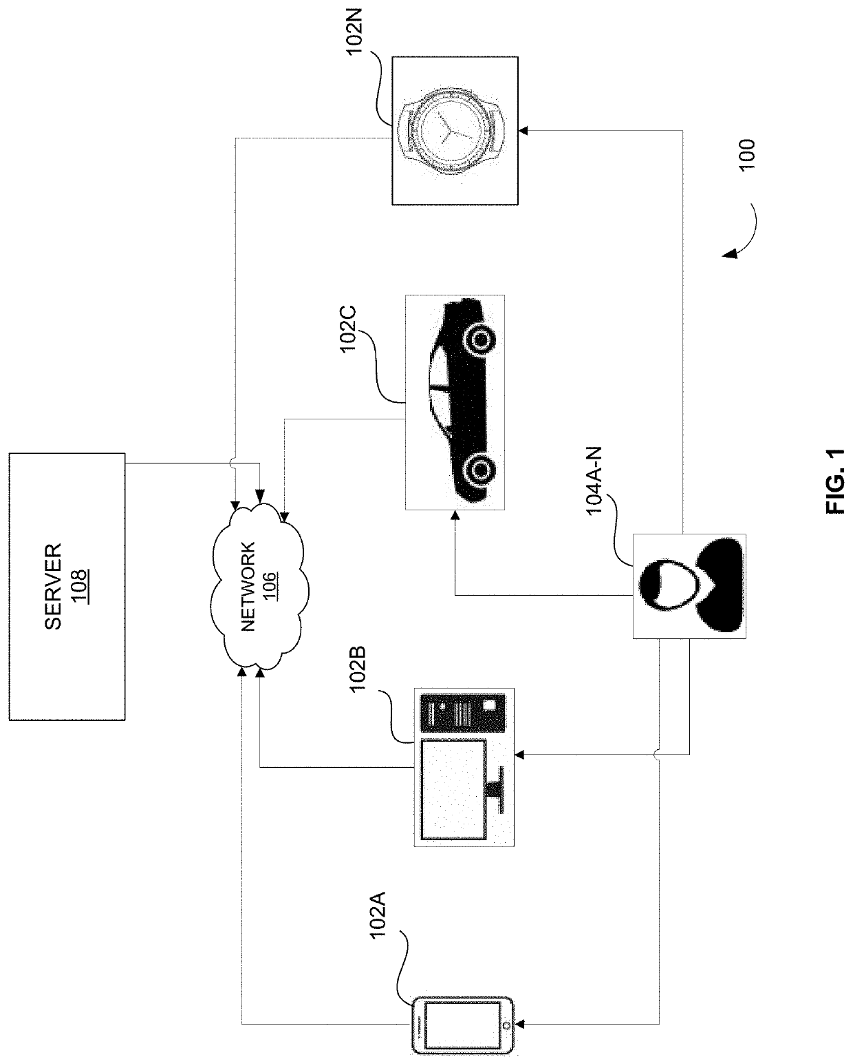 System and method for maintaining network integrity for incrementally training machine learning models at edge devices of a peer to peer network