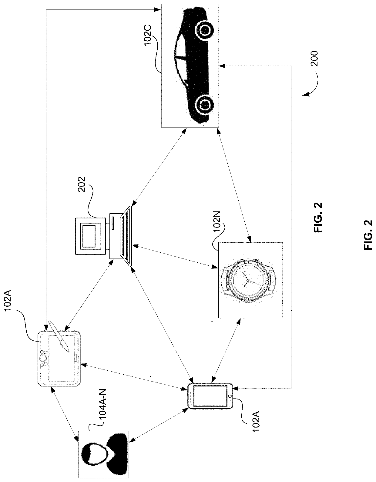 System and method for maintaining network integrity for incrementally training machine learning models at edge devices of a peer to peer network