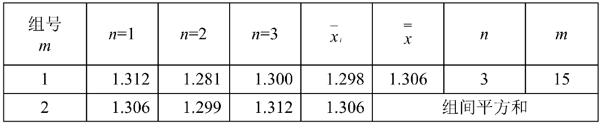 Standard substance for calibration of plasma ablation tester and preparation method thereof