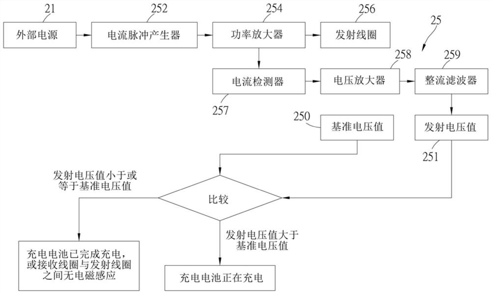 Wireless power supply and electric control system for toilet seat cover