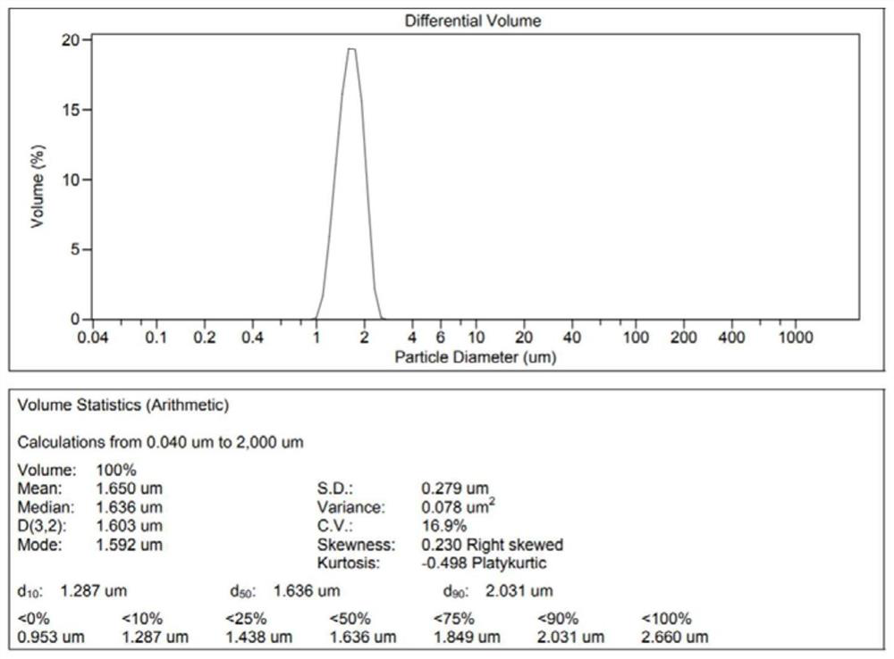 A kind of silver powder with high sintering activity and its preparation method and application