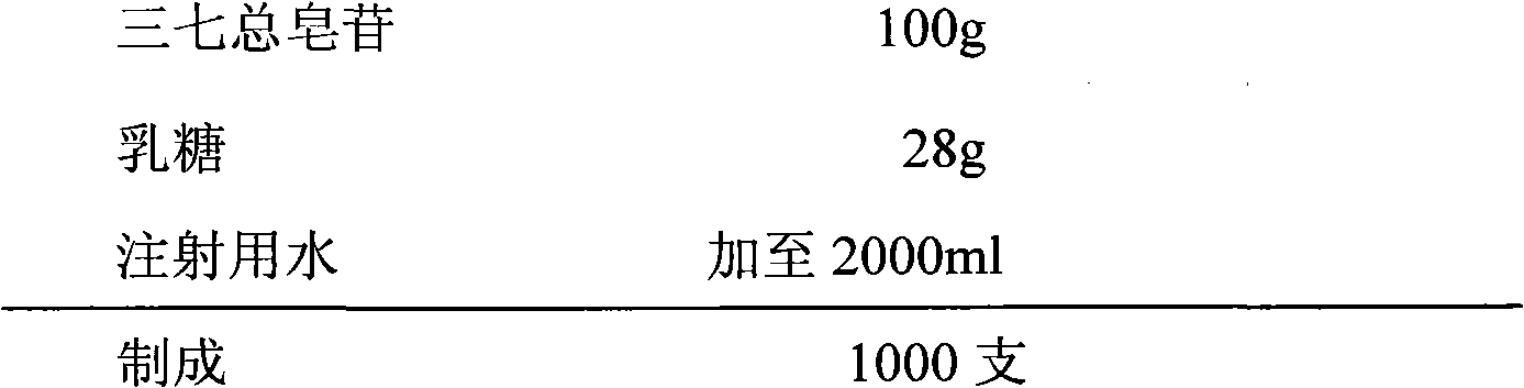 Method for purifying panax notoginseng total saponins and preparation of panax notoginseng total saponins