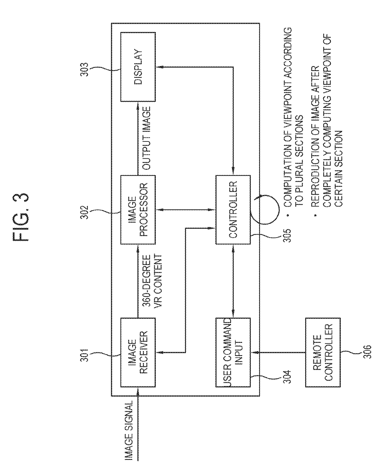 Display apparatus, method of controlling the same, and computer program product thereof