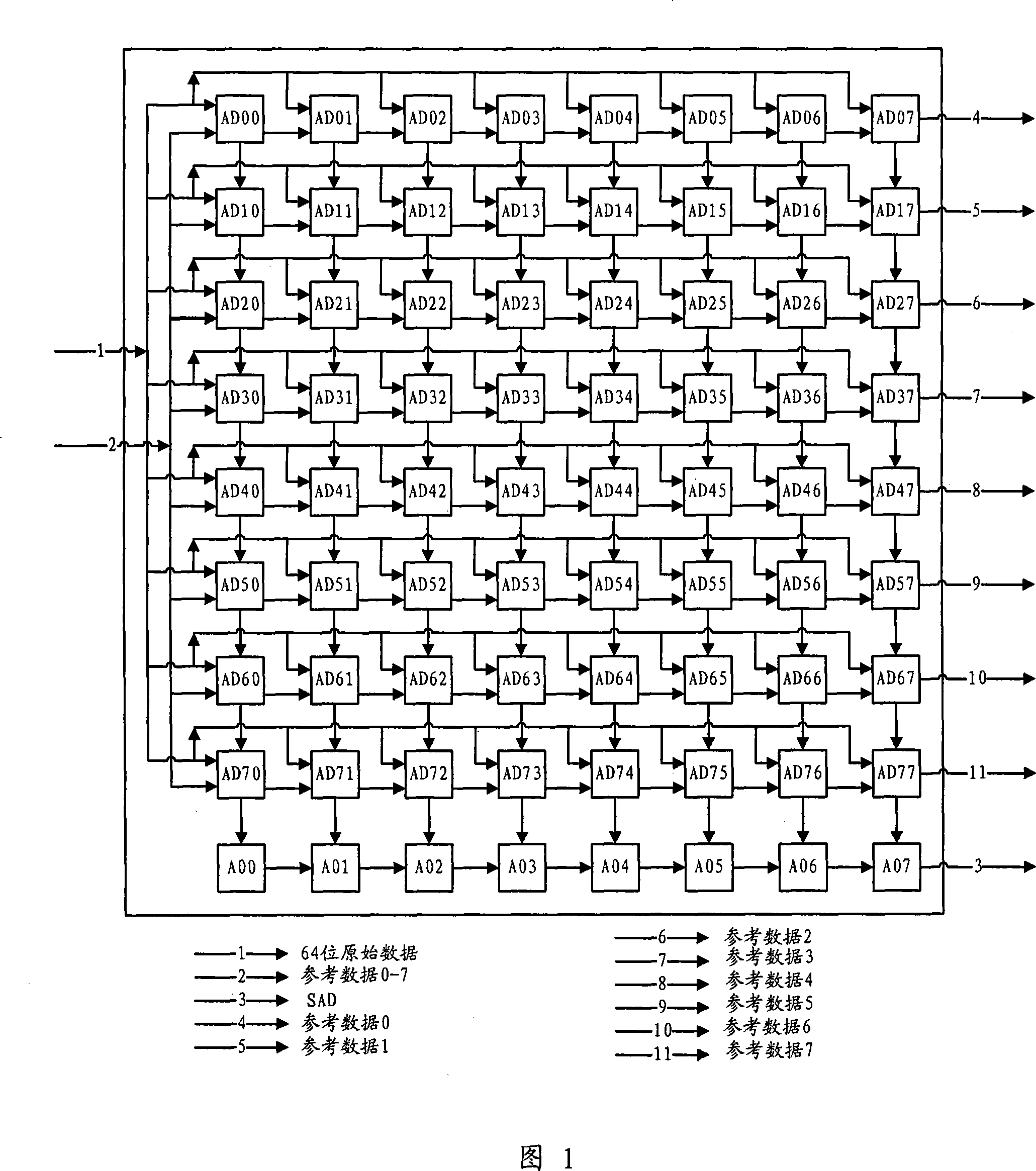 AVS-based motion estimation apparatus and searching method