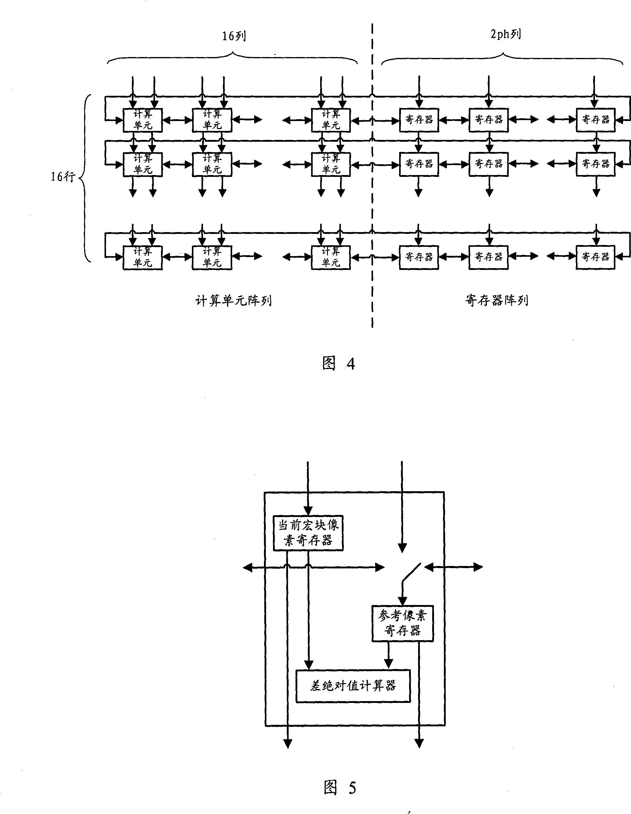 AVS-based motion estimation apparatus and searching method