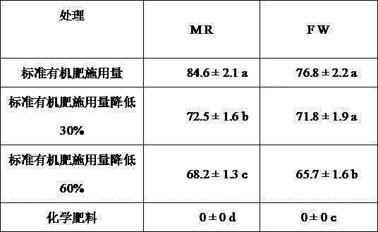 A weeding medicinal fertilizer with biochemical synergistic interaction