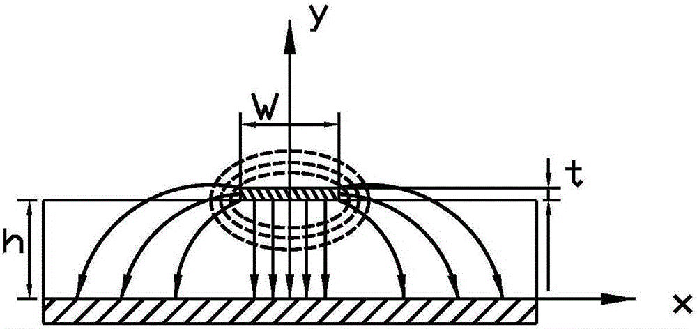 Millimeter-wave-based microstrip-coaxial transformational structure