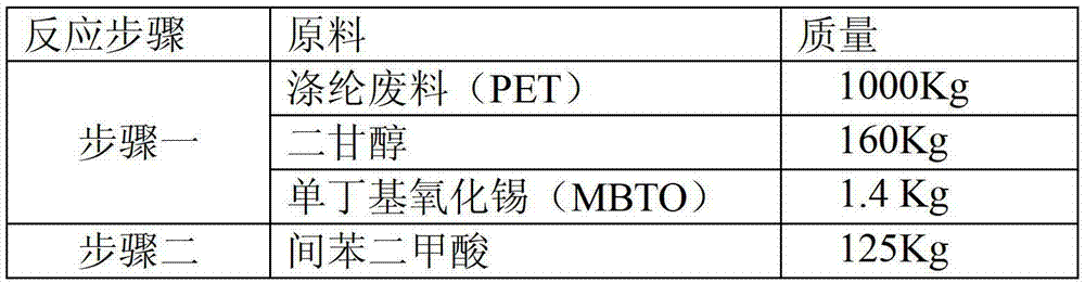 Preparation method of polyester resin