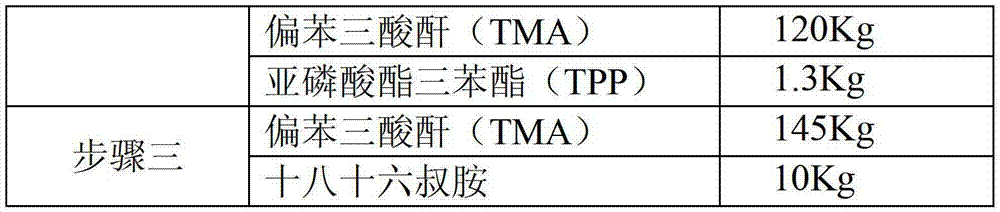 Preparation method of polyester resin