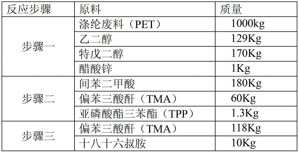 Preparation method of polyester resin