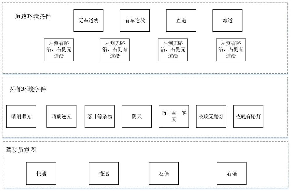 Vehicle emergency avoidance real vehicle test system and method