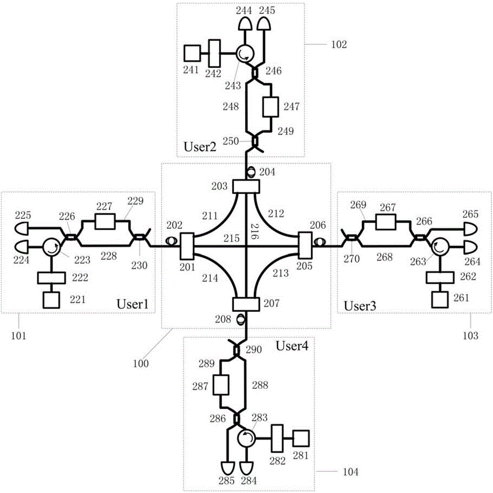 Multiuser QKD network system based on M-Z interferometer, and secret key distribution method thereof