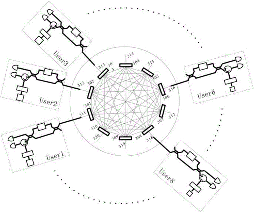 Multiuser QKD network system based on M-Z interferometer, and secret key distribution method thereof