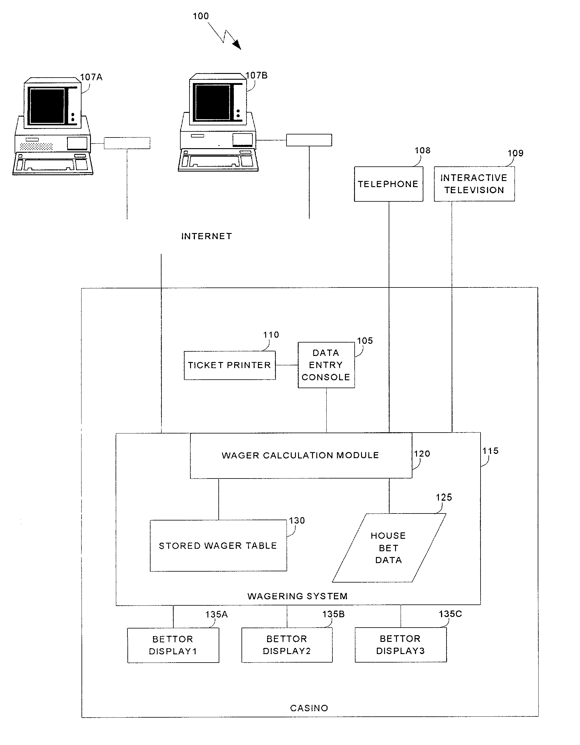 Method of effecting multiple wagers on a sports or other event