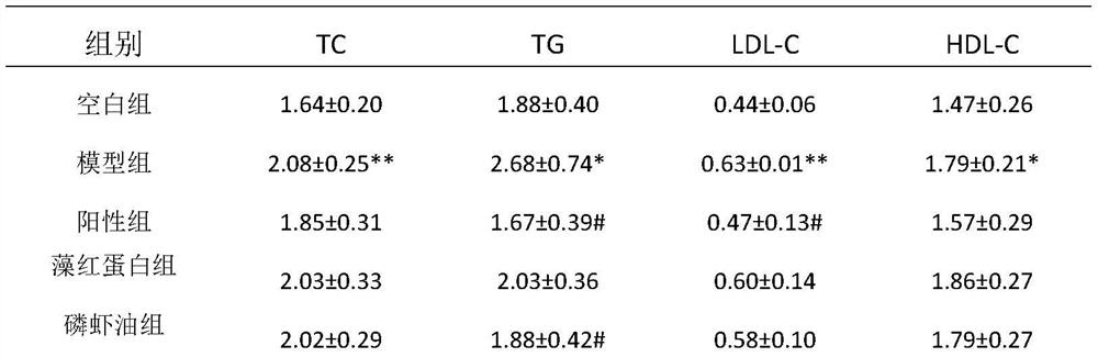 Marine active protein composition with weight-losing and lipid-lowering effects and preparation method of marine active protein composition