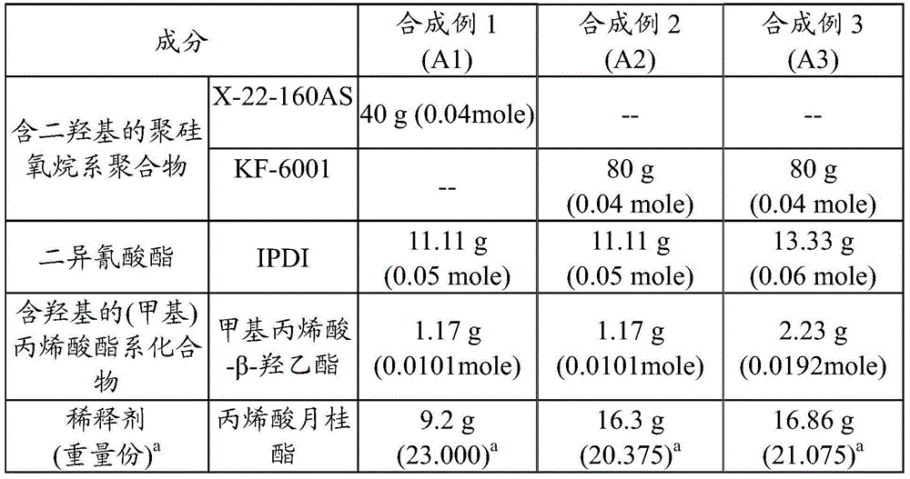 Photo-curable polysiloxane polyurethane (methyl) acrylate composition, adhesive and cured product