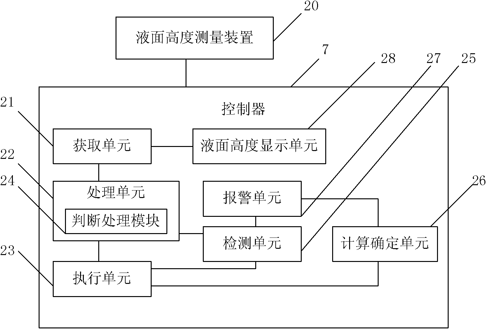 Drainage device, drainage method and oil-water separator for oil-water separation