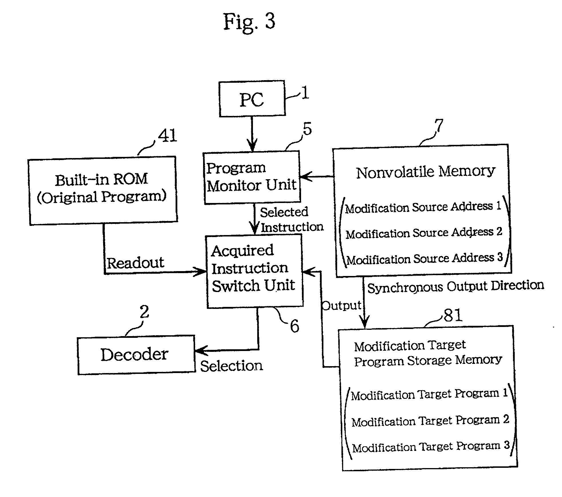 Program modification device