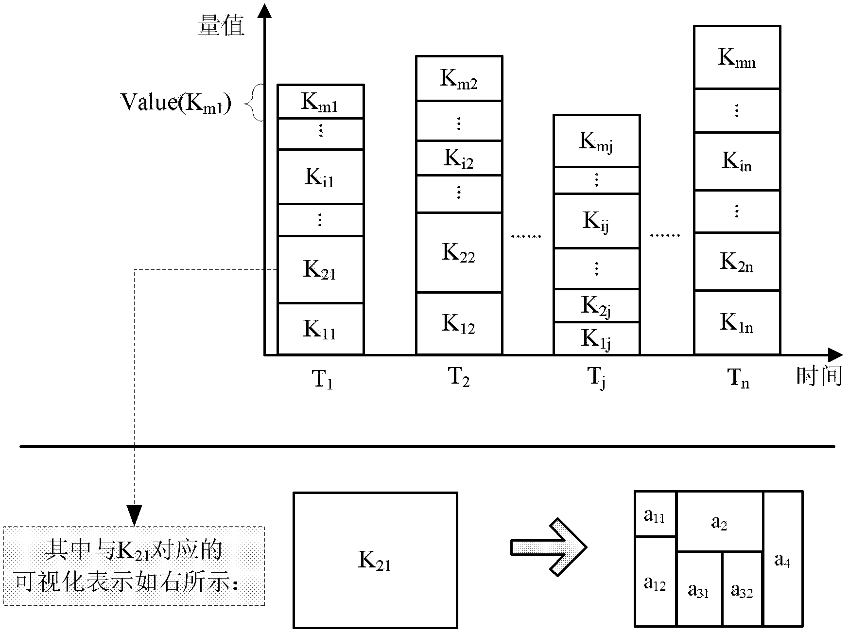 Complex data visualization method and equipment based on stacked tree graph