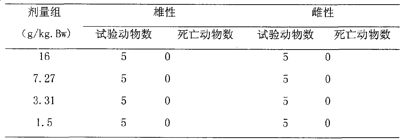 Composition containing brown alga polysaccharide sulfuric ester and schisandra chinensis and use thereof