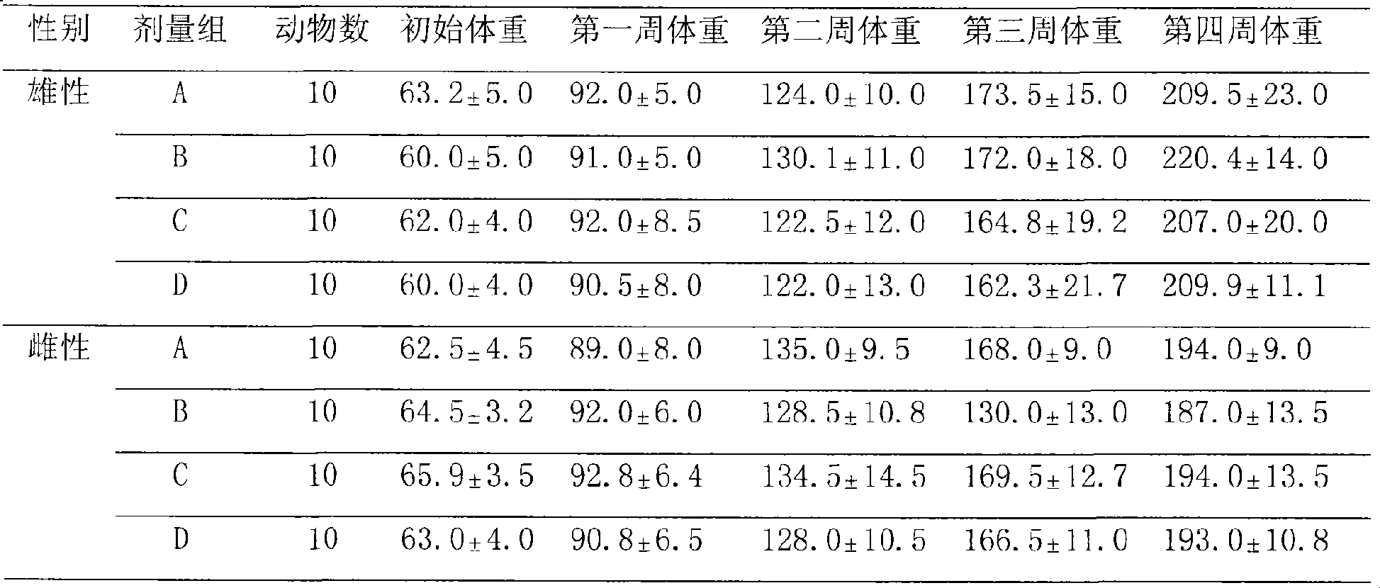 Composition containing brown alga polysaccharide sulfuric ester and schisandra chinensis and use thereof