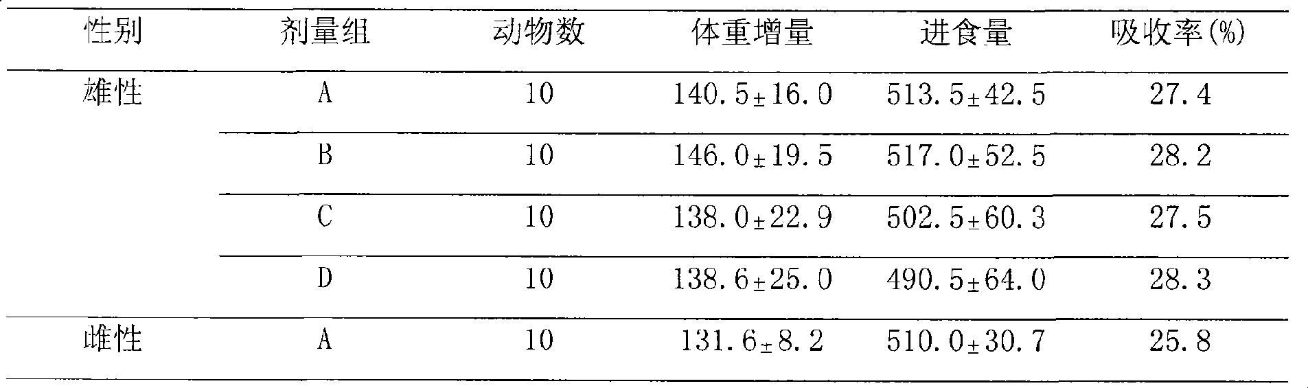 Composition containing brown alga polysaccharide sulfuric ester and schisandra chinensis and use thereof