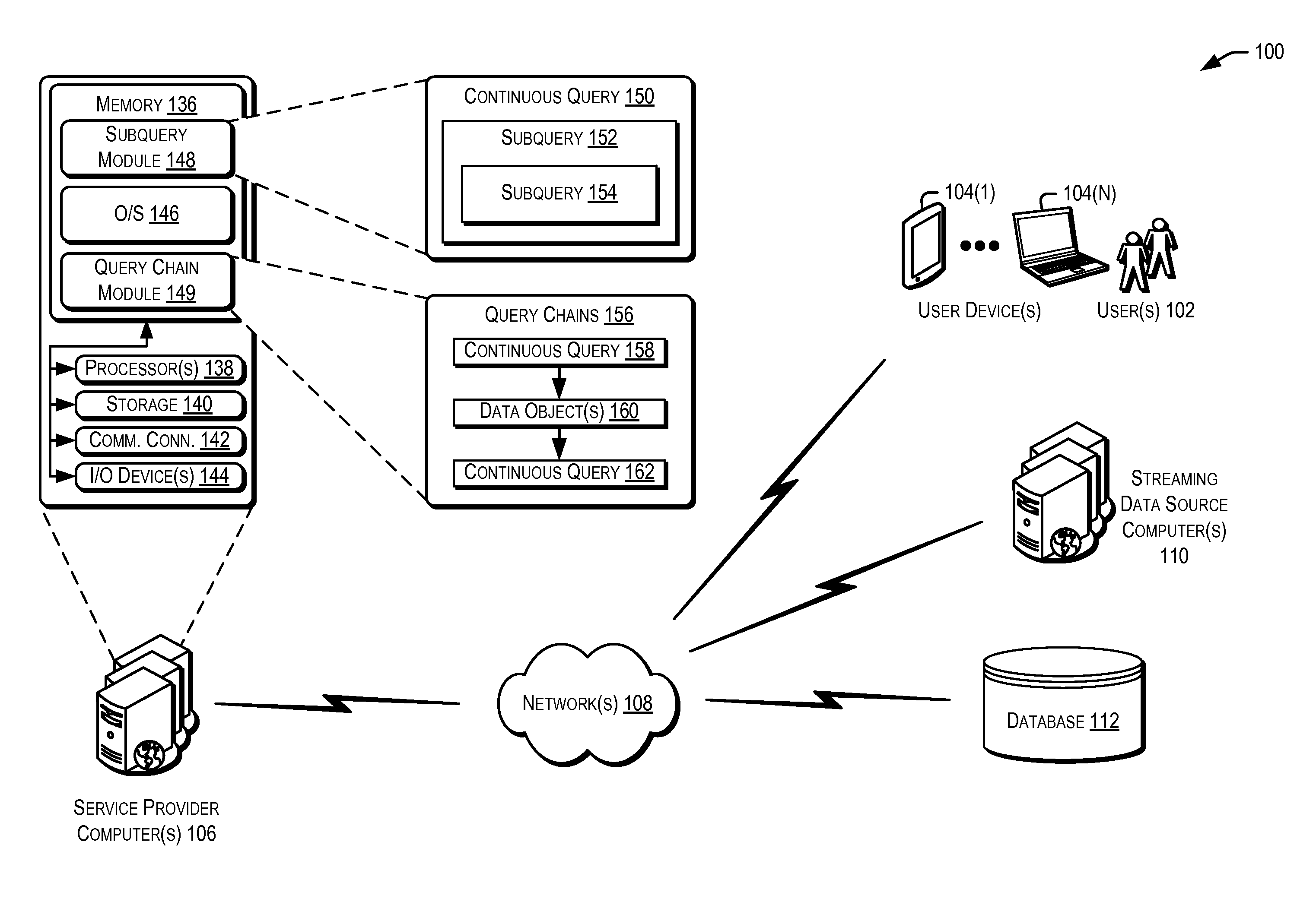 Mechanism to chain continuous queries