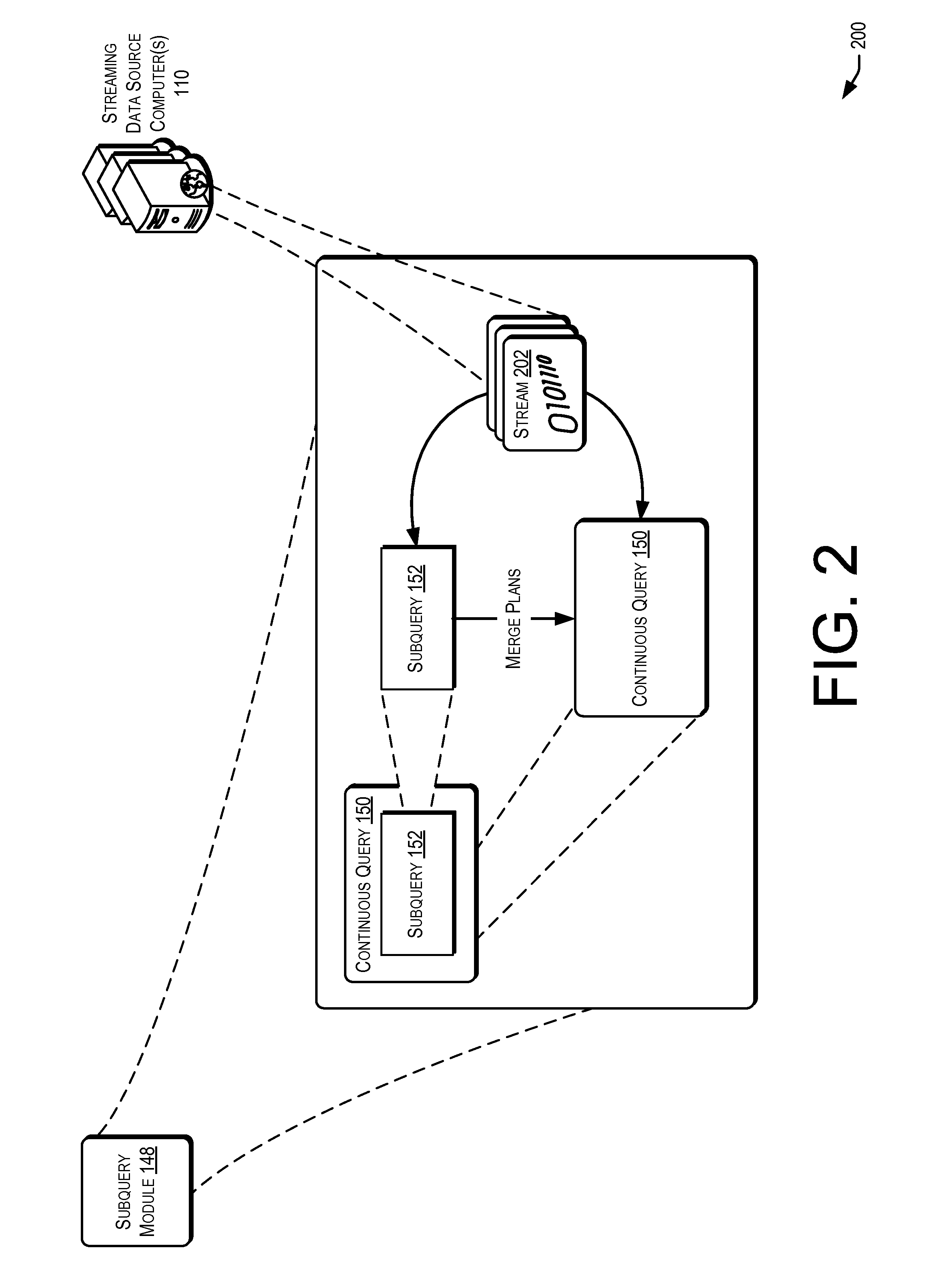 Mechanism to chain continuous queries