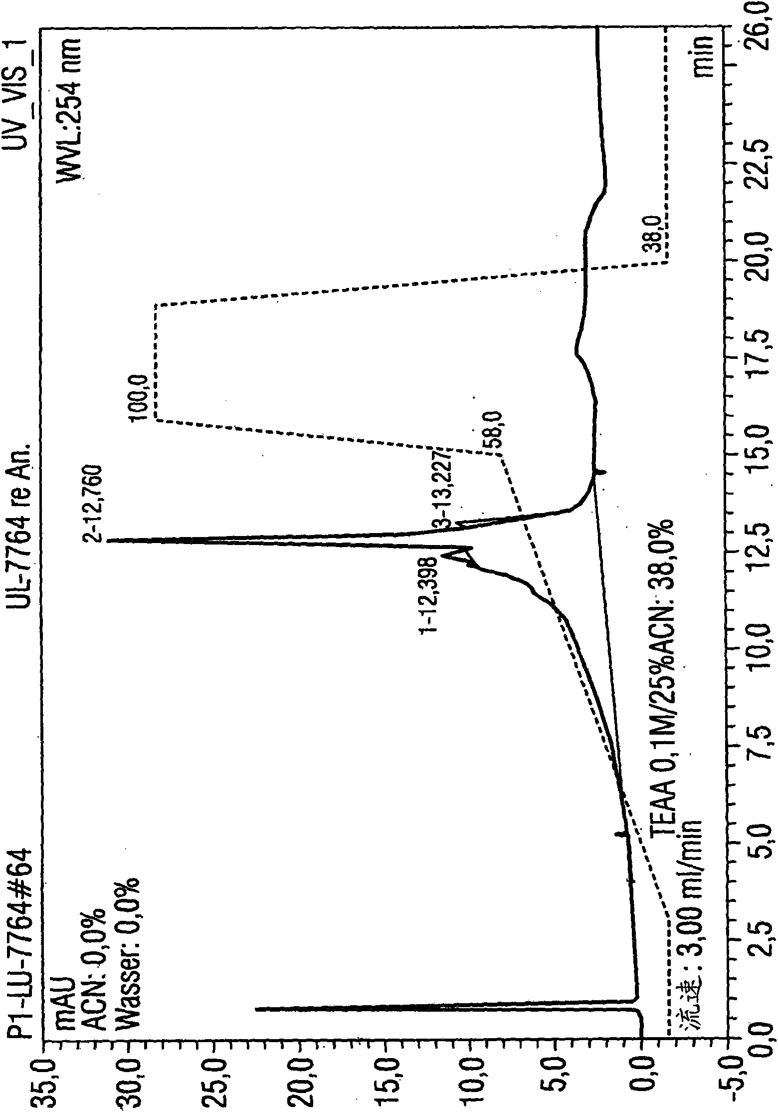 Method for purifying rna on a preparative scale by means of hplc