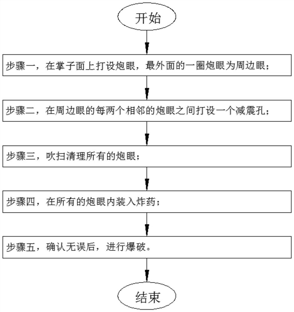 A pre-splitting blasting damping method