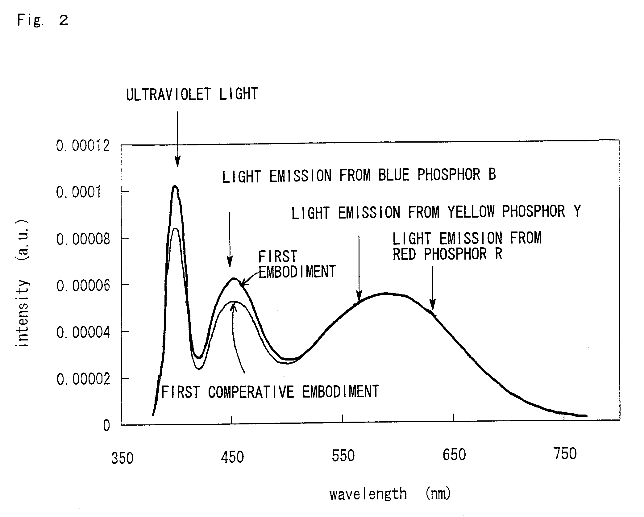 Light-emitting device including light-emitting diode