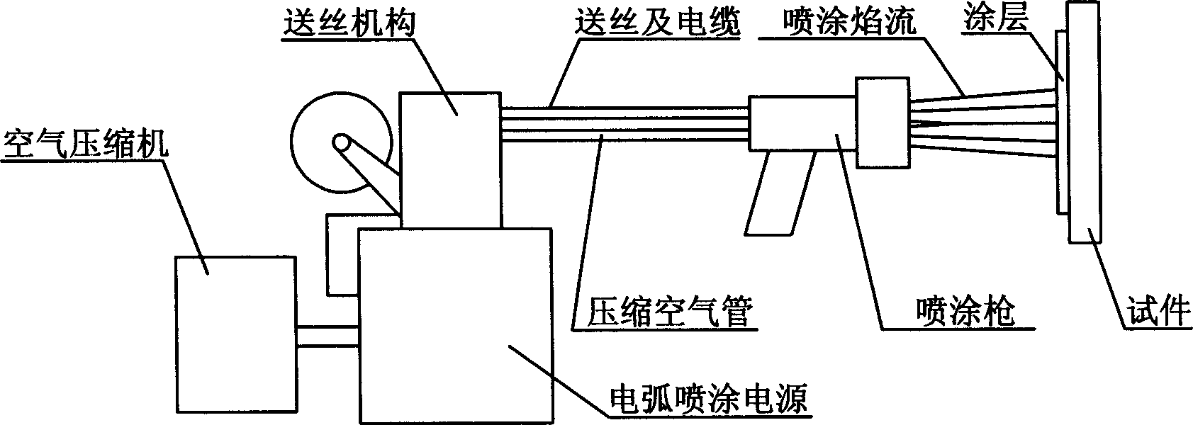 Narrow gap electric arc spraying gun