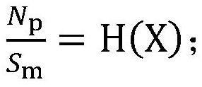 Geographic community portrait missing prediction method based on Monte Carlo method