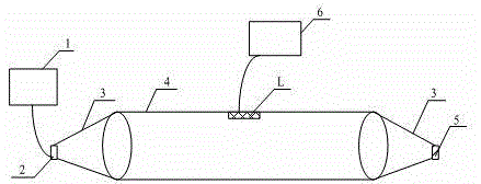 Calibration device and method of ultra-high frequency partial discharge sensor