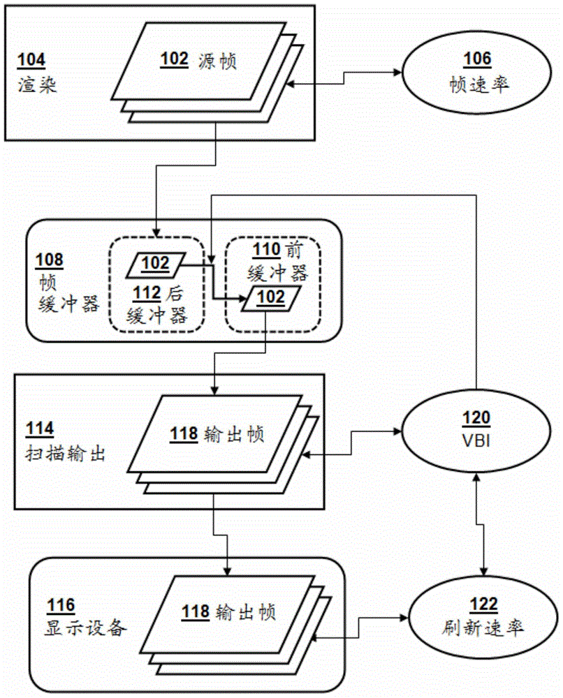 Video frame rate compensation through adjustment of vertical blanking