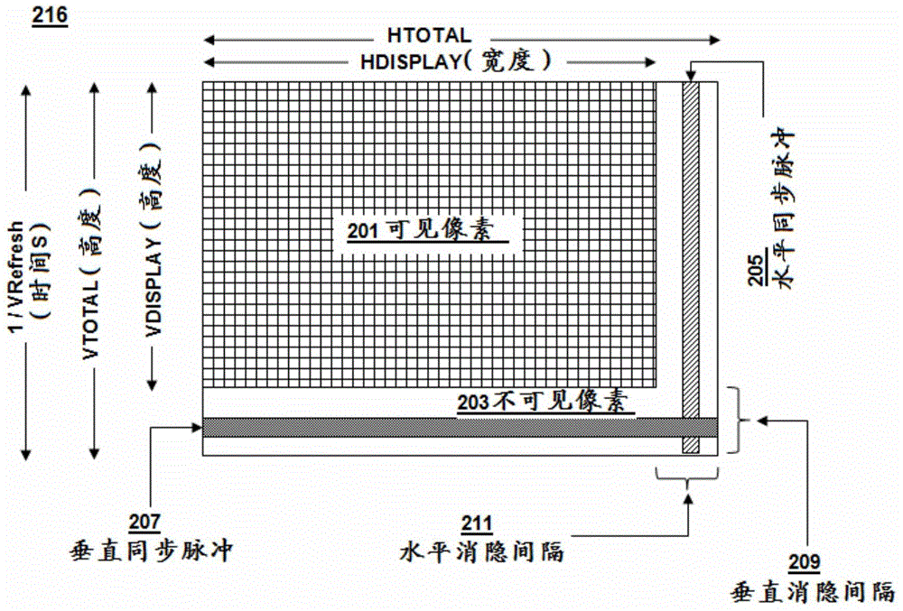 Video frame rate compensation through adjustment of vertical blanking