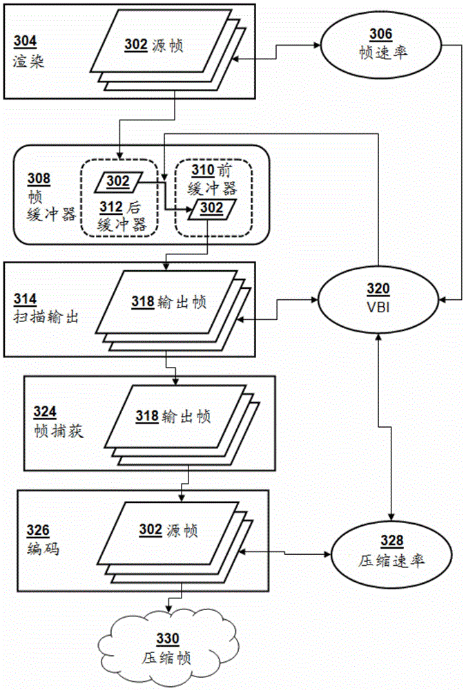 Video frame rate compensation through adjustment of vertical blanking