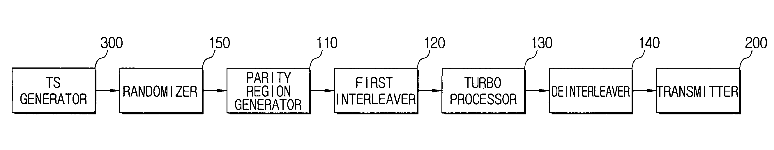 Transmitter and system for transmitting/receiving digital broadcasting stream and method thereof