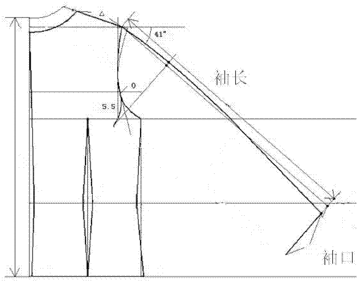 Fit raglan sleeve model design and manufacturing method