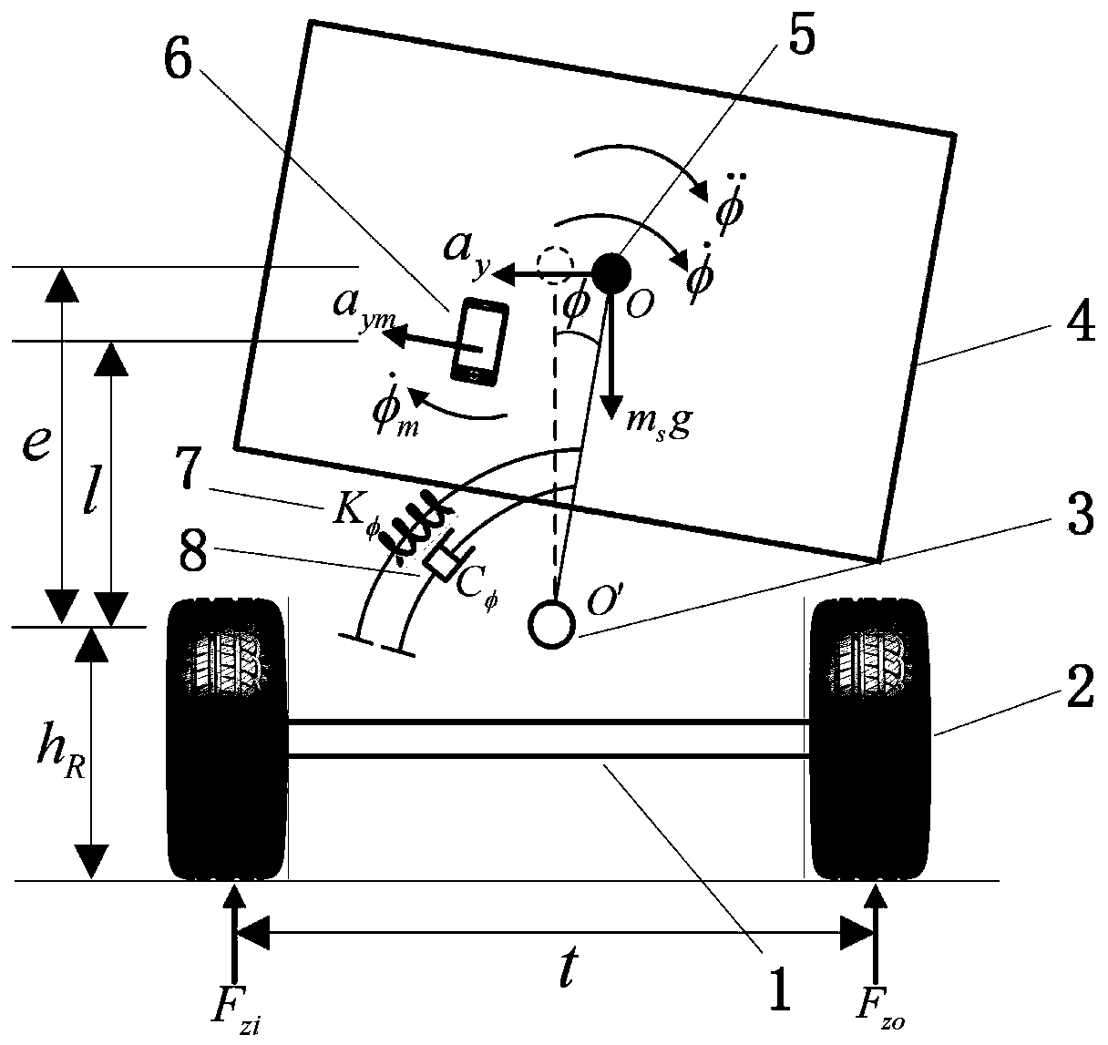 Early warning method and system for vehicle rollover